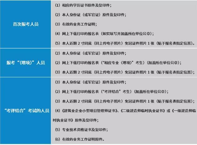 二建后审材料