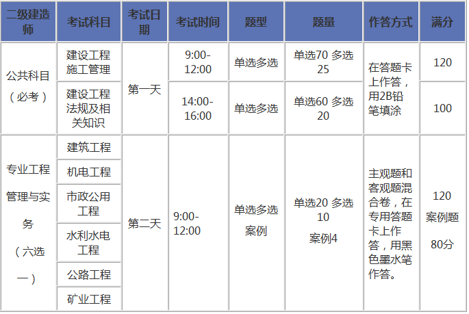 二建考试时间