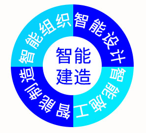 智能建造2